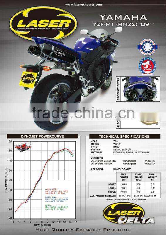 For Yamaha YZF R1 2009- Motorcycle Exhaust Pipe LASER Delta slip-on mufflerset