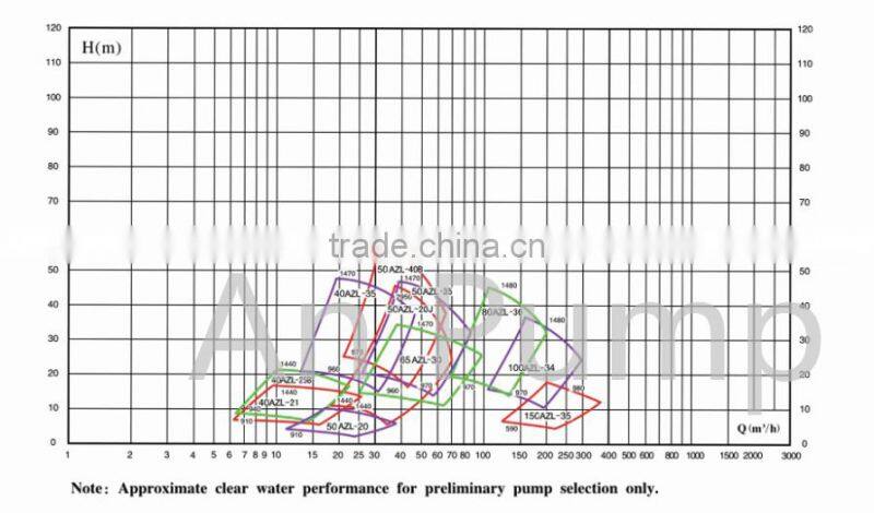 Centrifugal vertical sump slurry pump for mining