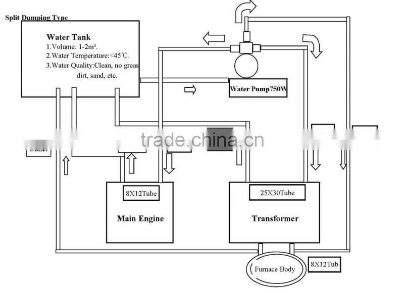 Small Automatic Gold Melter ElectroMelt Furnace