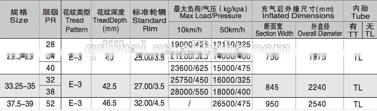 Alibaba China E3 37.5-39 bias OTR TYRE for hot sales