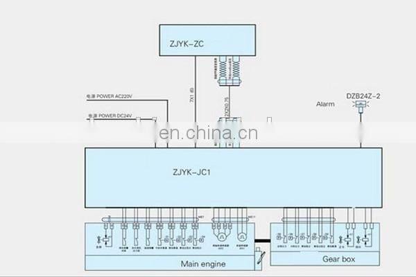 Remote Ship Engine Room Control System