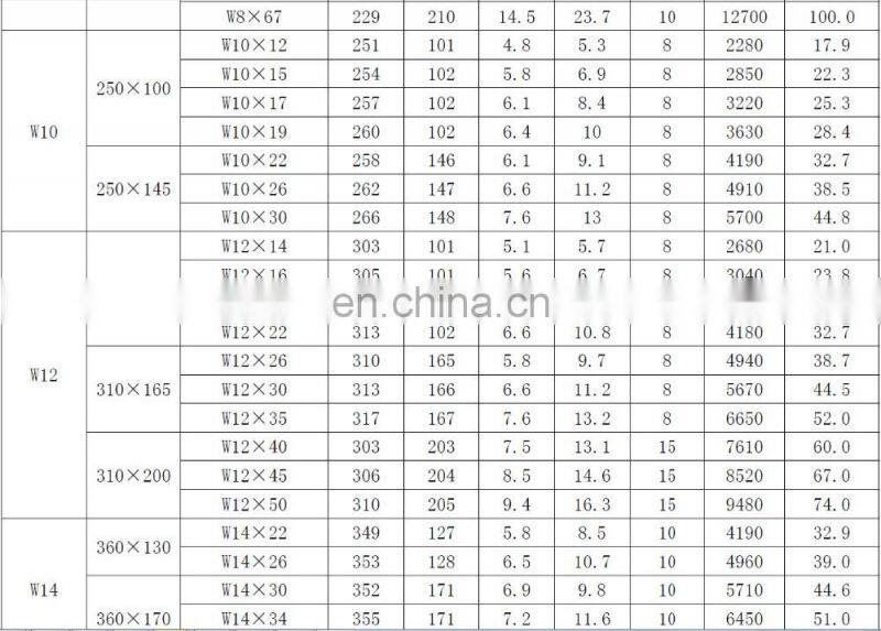 astm a36 h beam steel price in saudi arabia