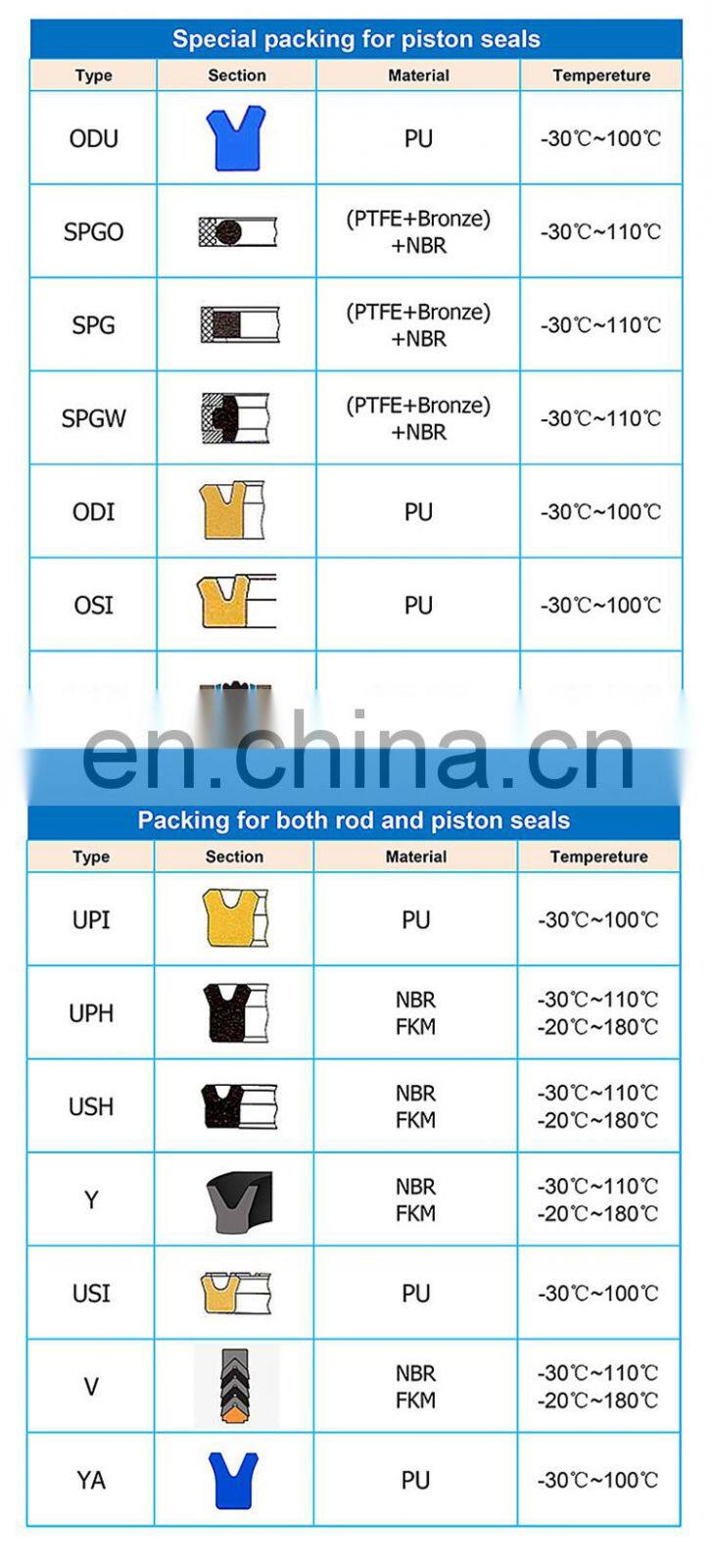 High Quality Polyurethane UN UNS USH Hydraulic Cylinder Piston And Rod Oil Seal NBR PU U Cup Seal