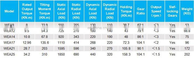 LYJW Spur Gear Slewing Drive WEA12 for Heavy Duty Vehicle