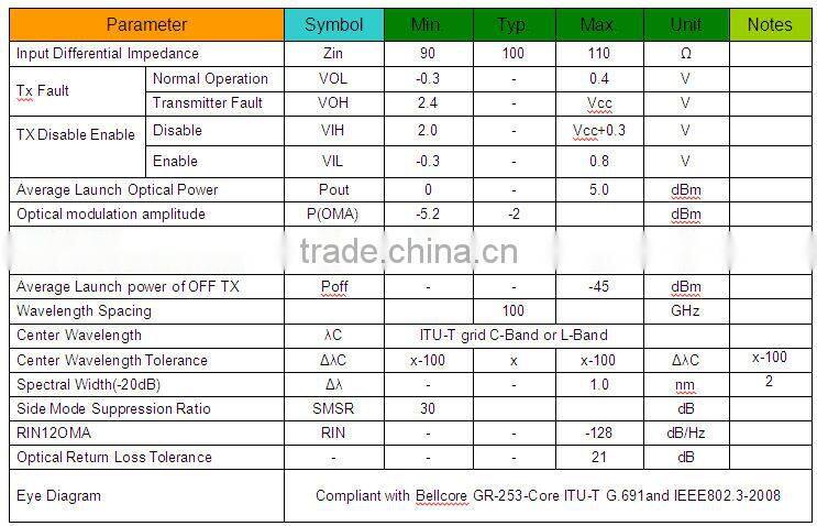 10G DWDM SFP+ 80km Optical Transceivers