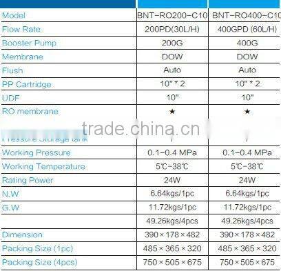 Canature Reverse Osmosis Water Purifier BNT-RO-C10,reverse osmosis,home reverse osmosis water purifier
