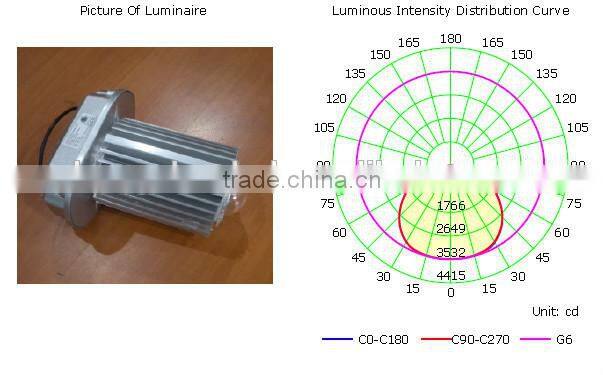 Cheap high bright 100w led industry high bay