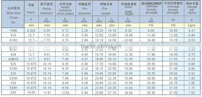 standard 428H motorcycle chain