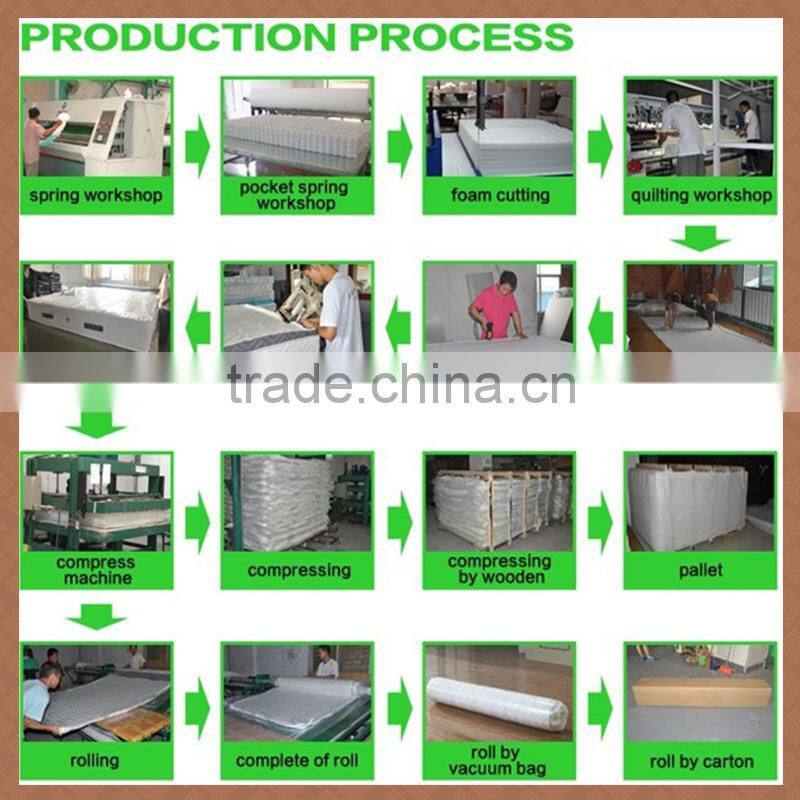 Springwell wholesale price Rolled Up breathable spring mattress for Refugee