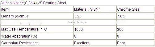 i Hybird Ceramic Ball Bearing 6902 with Si3N4 balls 15 X 28 X 7 mm