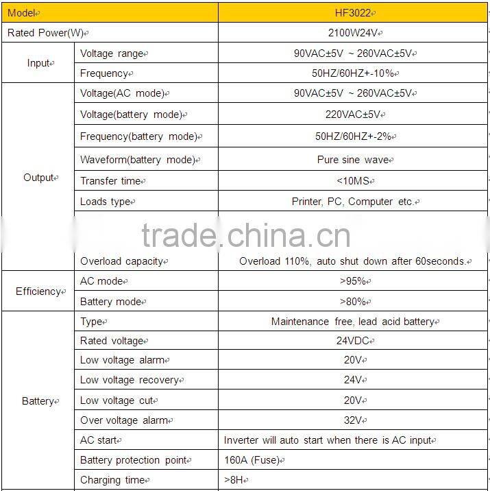 HF series high frequency 3KVA/2100W/24V pure sine wave inverter