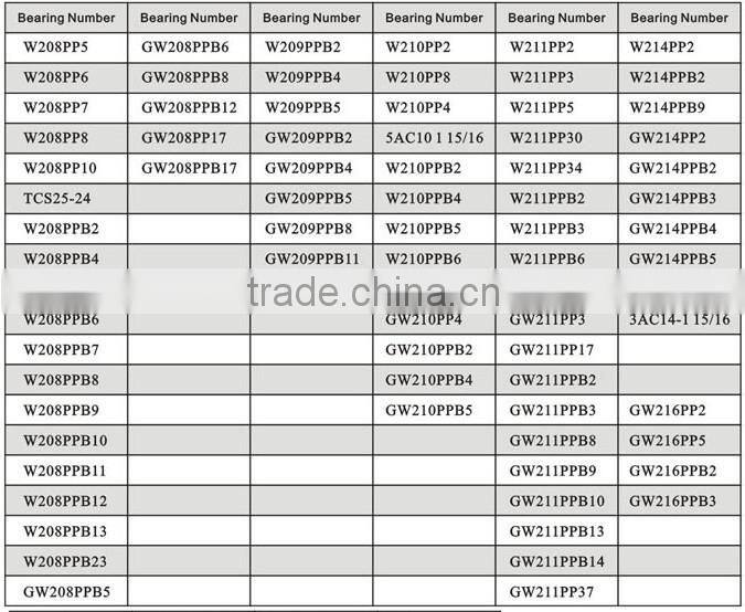 Farming agricultural bearing W211PP2 W211PP3 W211PP5
