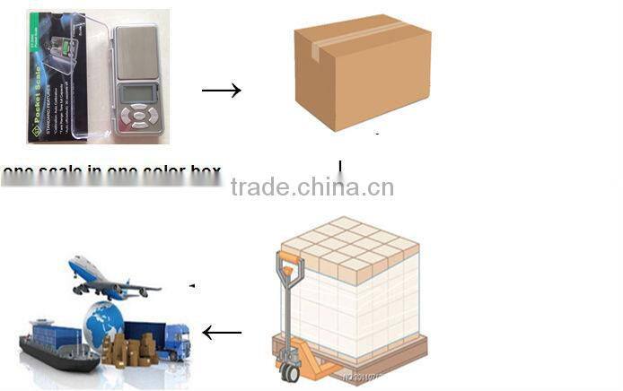 weighing milligram scale