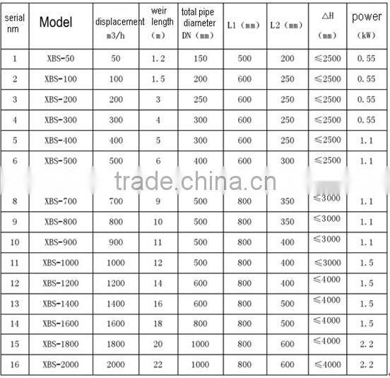SBR waste water effluent treating decanter