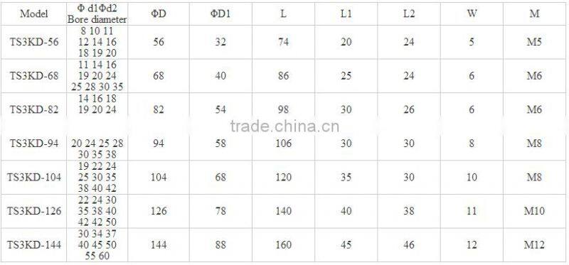 TS3KD Mini Diaphragm Coupling