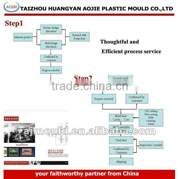 High Quality injection plastic cap screw mould
