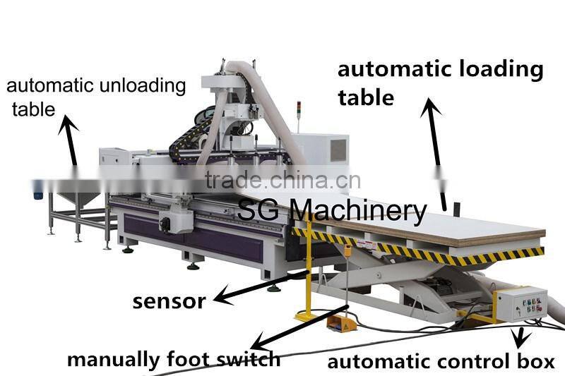 Auto loading and unloading cnc router for cabinet kitchen/cnc nesting machine