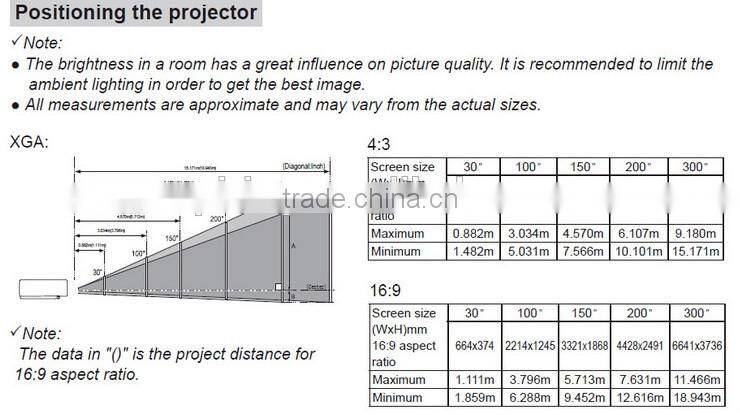Large auditorium or conference & showrooms 7500 lumens digital cinema projector