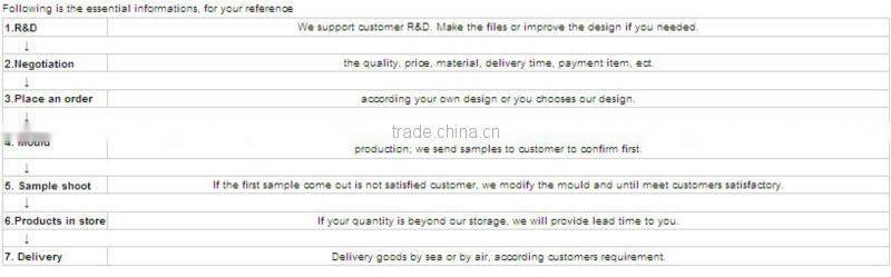Progressive Stamping Molds Manufactory