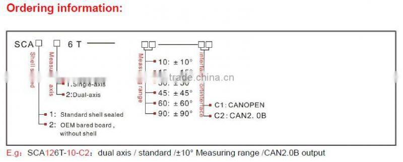 CAN Bus Type Industry Level Tilt Angle Sensor With IP67
