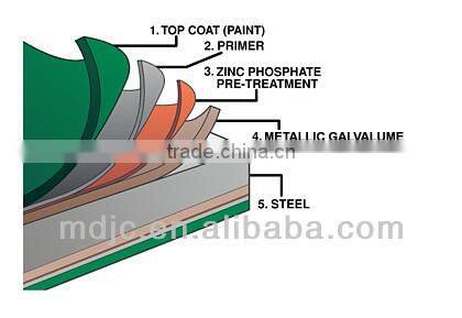 Building material EPS sandwich panel,building panel EPS