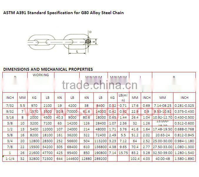 2014 hot sale ASTM A391 hoist chains in china