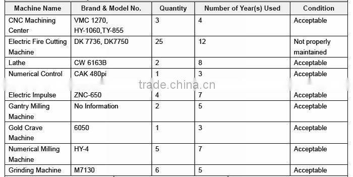 Durale hollow PVC roof panel mould