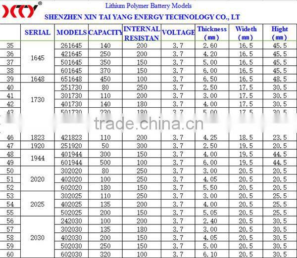 3.7v 800mah li-ion battery, li ion polymer battery 3.7v 2800mah Cobalt acid lithium batteries, Lead acid lithium battery