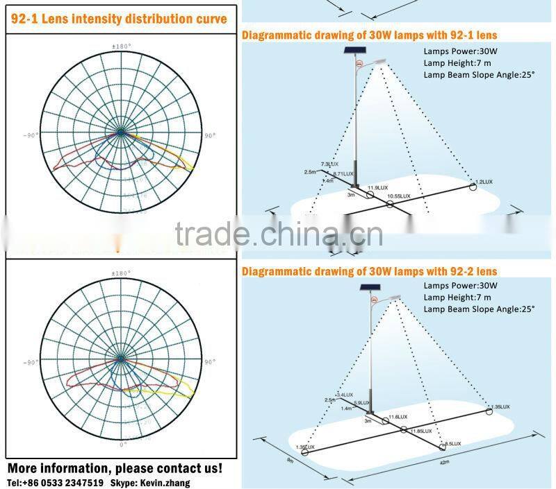 COB LED Street Light Outdoor Light 80W 100W 120W 140W 160W