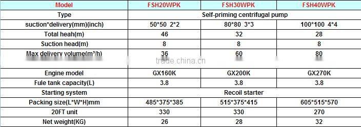 agricultural machinery 3 Inches Kerosene water pump/gasoline pump/solar water pump