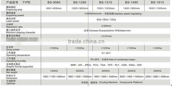 GOOD PRICE HP Laser Engraving & Cutting Machine for Acrylic/Wood/Cloth/Lace