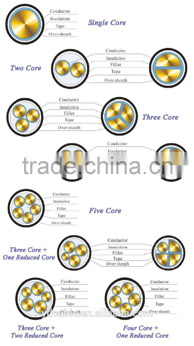 600/1000V LV low voltage copper or aluminum conductor 5x25mm2 PVC inuslated sheathed electric power cable