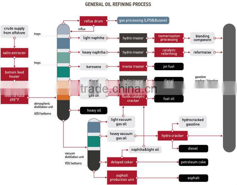240 tons per day sunflower oil refinery plant