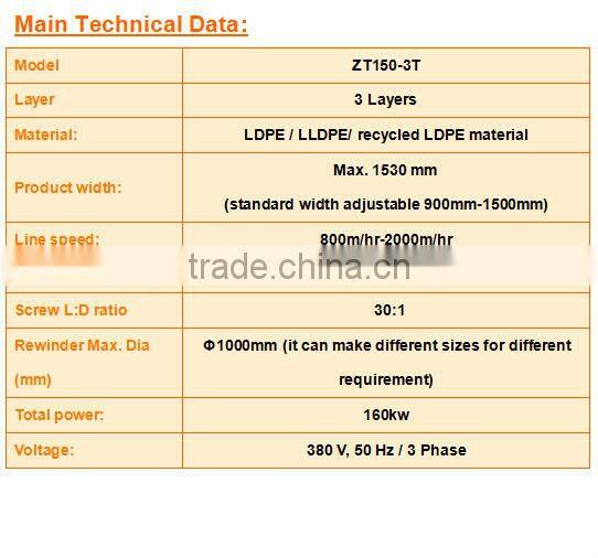 3 layers special T-die Polyethylene Air Bubble Film Wrap Machine from China Manufacturer