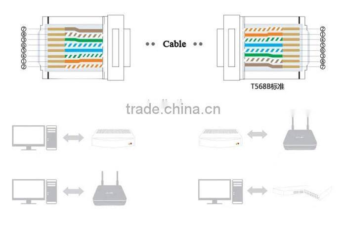 CAT5e rj45 8p8c network plug