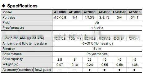 Manufacture Pneumatic Filter , pneumatic water filter