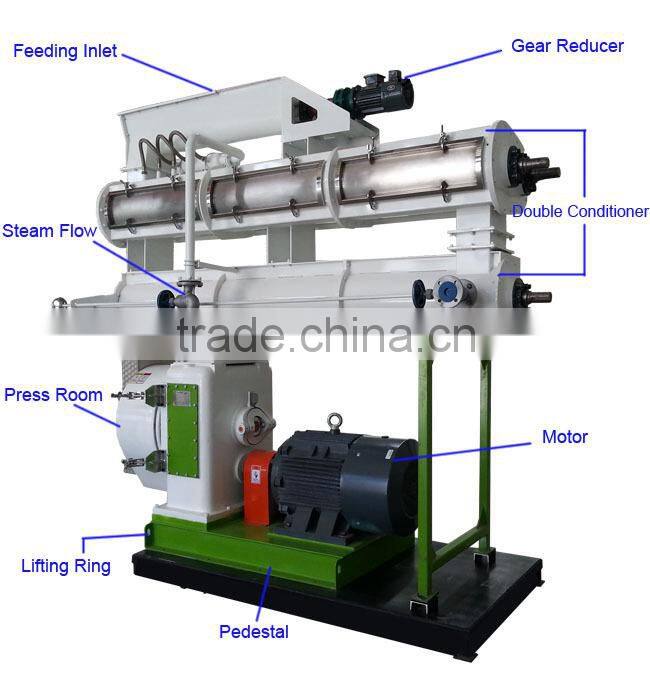 2015 New Technology Poultry and Animal Granulation Machine For Sale