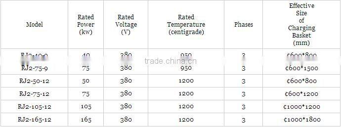 pit type vacuum quenching furnace for long shaft parts