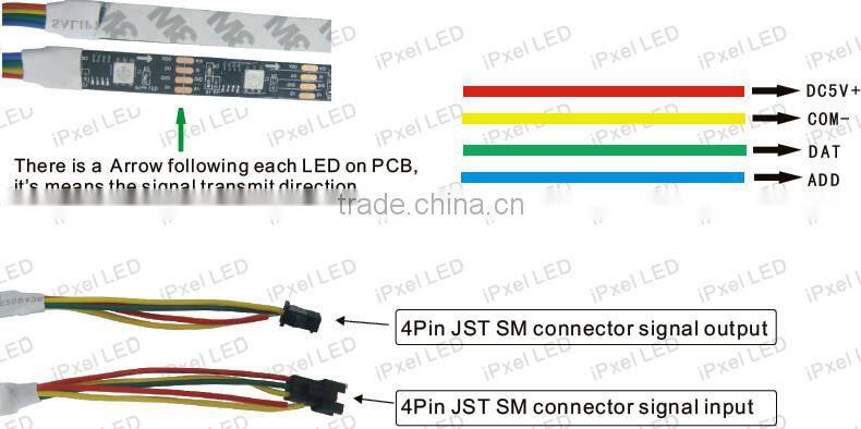 DMX 60 leds/m led strip ws2822s (ws2821A ic) ip65 5v