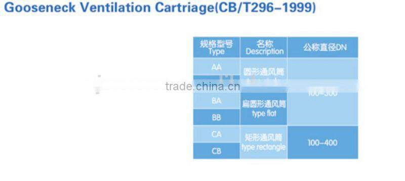 Marine mushroom ventilators