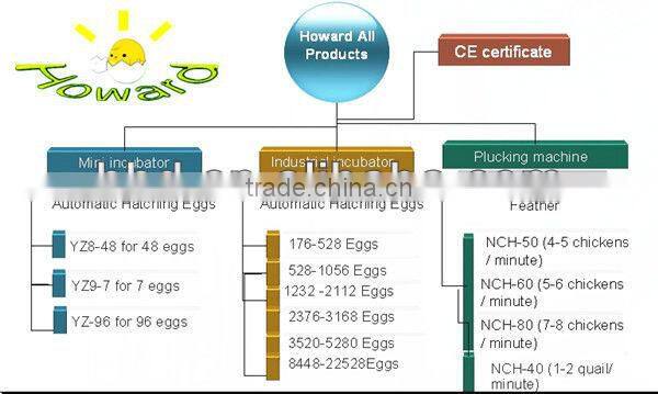 98% Hatching Rate industrial automatic love birds egg incubator YZITE-24