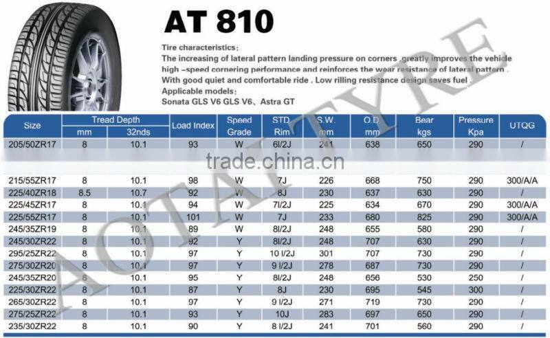 pcr tyres on sale china brand pcr tyre cheap pcr car tyre pcr tyre manufacturer