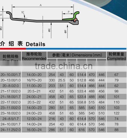 Construction wheel rims for Medium Duty 3 Piece Construction Wheels