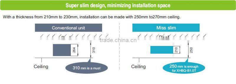 Heat recovery ventilating system with PM2.5 Air Purifier
