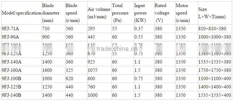 Wall mounted 36inch greenhouse/animal husbandry exhaust fan