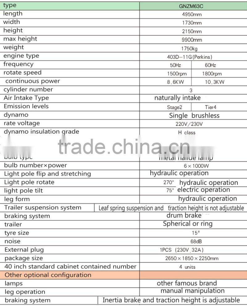 telescopic light tower GNZM63c