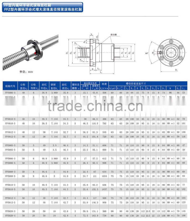 FF Type grinding ball screw