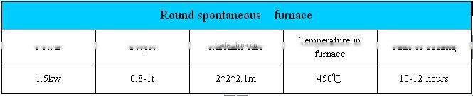 Carbonization Furnace/charcoal Carbonization Stove/smokeless Coal Carbonizer
