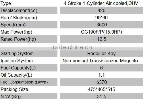 cheap 15hp little vibrating gasoline fuel engine in machinery