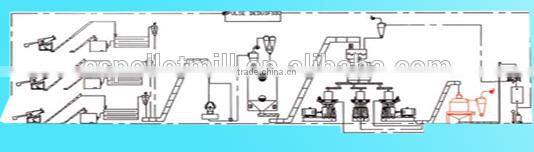 CSPC 2016 cost-effective wood pellet cooler